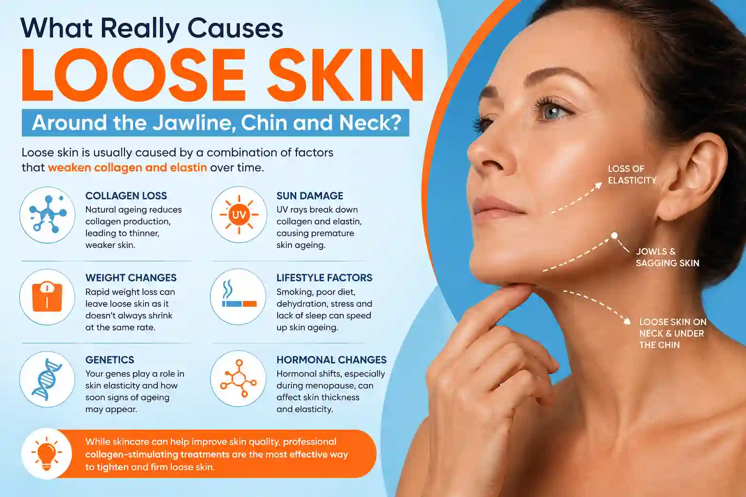 What Really Causes Loose Skin Around the Jawline, Chin and Neck Merton?